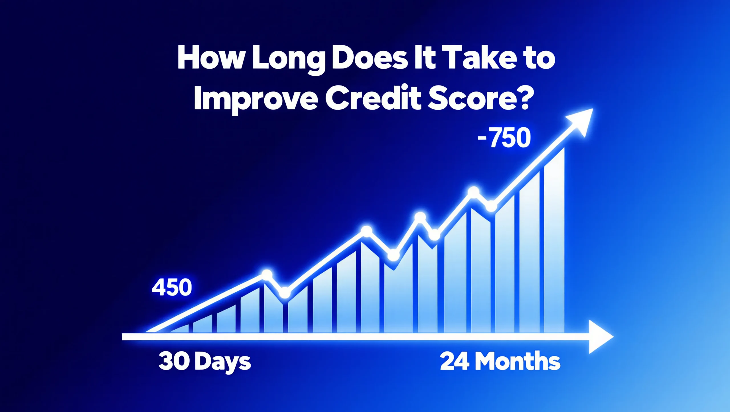 Upward credit score graph showing improvement timeline from 30 days to 24 months with title How Long Does It Take to Improve Credit Score